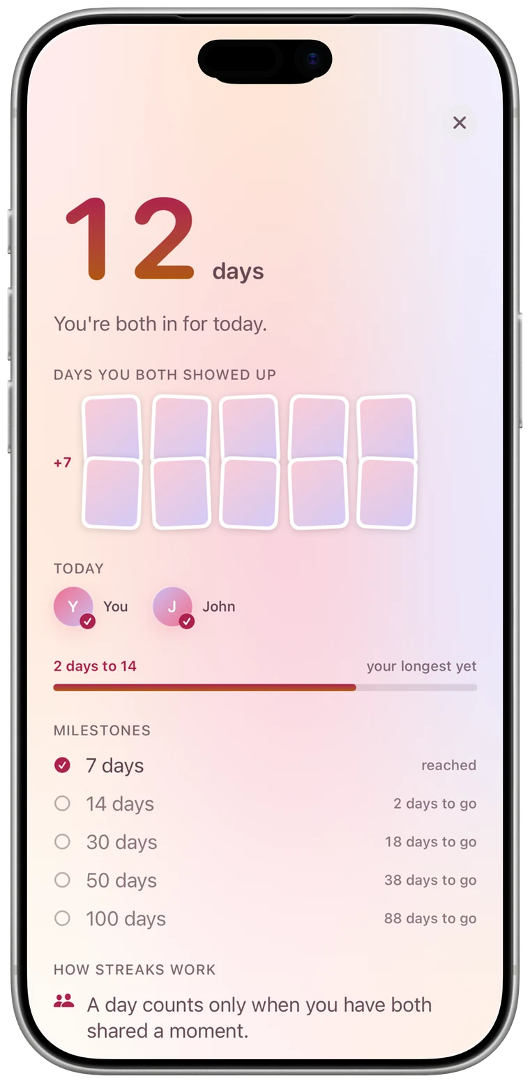 Together's shared streak: 12 days, with the days you both showed up and upcoming milestones